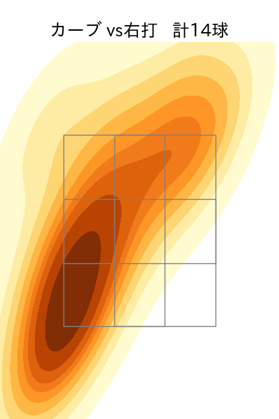 中村 祐太 配球ヒートマップ(2025年rs月)