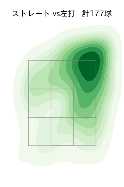 平良 海馬 配球ヒートマップ(2025年rs月)