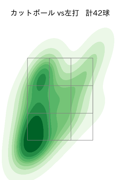 平良 海馬 配球ヒートマップ(2025年rs月)