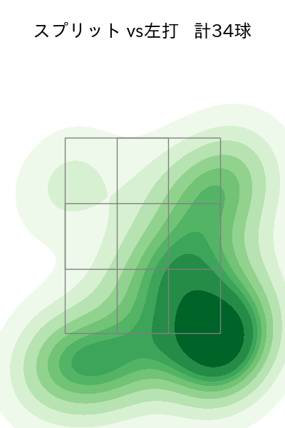 平良 海馬 配球ヒートマップ(2025年rs月)