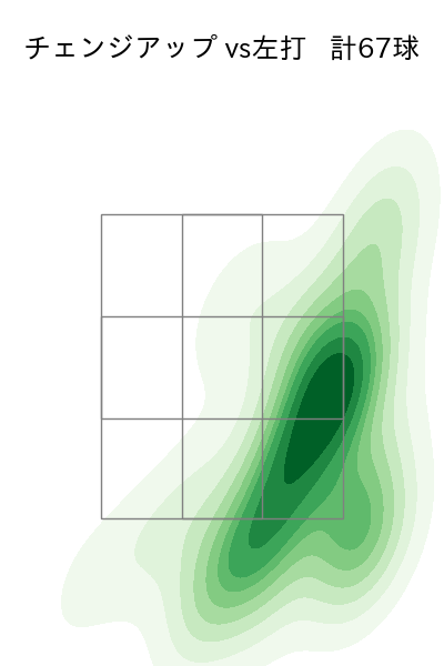 平良 海馬 配球ヒートマップ(2025年rs月)