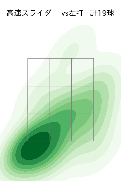 平良 海馬 配球ヒートマップ(2025年rs月)