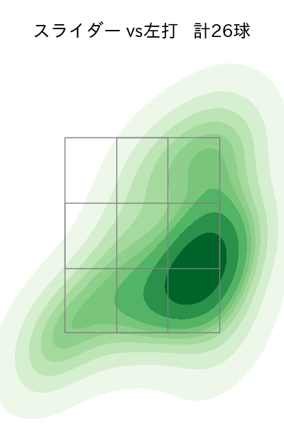 平良 海馬 配球ヒートマップ(2025年rs月)