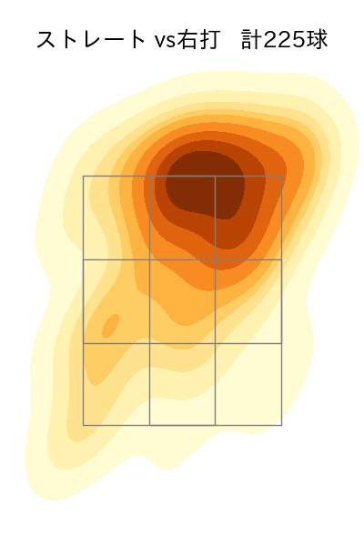 平良 海馬 配球ヒートマップ(2025年rs月)