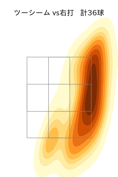 平良 海馬 配球ヒートマップ(2025年rs月)