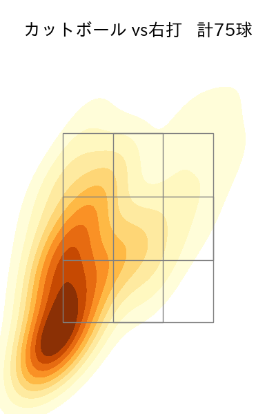 平良 海馬 配球ヒートマップ(2025年rs月)