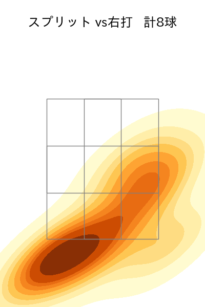 平良 海馬 配球ヒートマップ(2025年rs月)