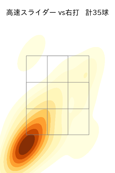 平良 海馬 配球ヒートマップ(2025年rs月)