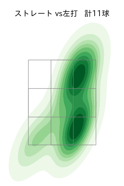 水上 由伸 配球ヒートマップ(2025年rs月)