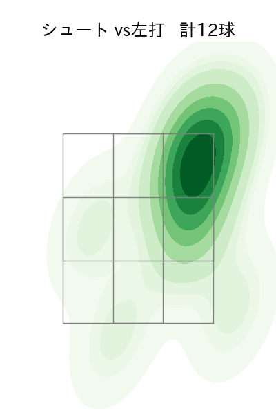 水上 由伸 配球ヒートマップ(2025年rs月)