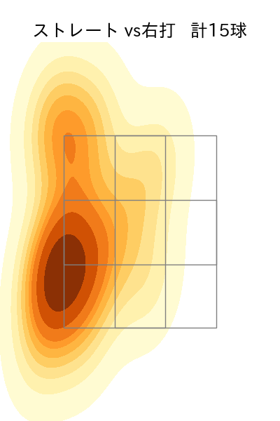 水上 由伸 配球ヒートマップ(2025年rs月)