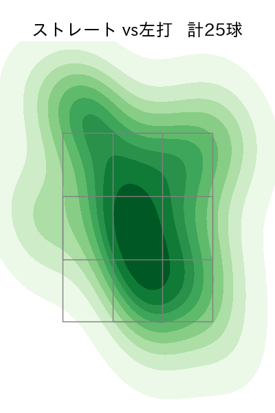 豆田 泰志 配球ヒートマップ(2025年rs月)