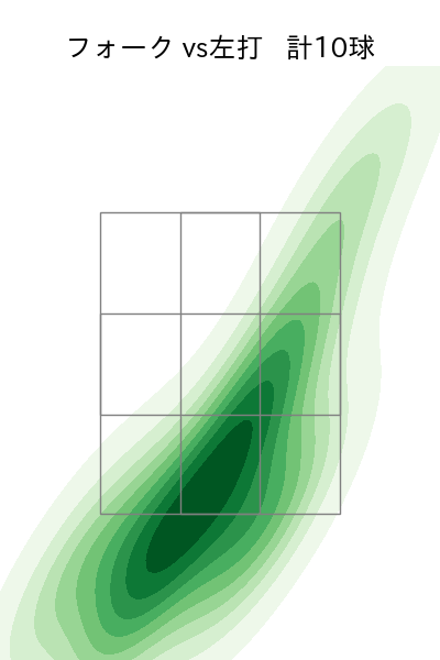 豆田 泰志 配球ヒートマップ(2025年rs月)