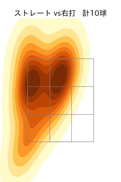 豆田 泰志 配球ヒートマップ(2025年rs月)