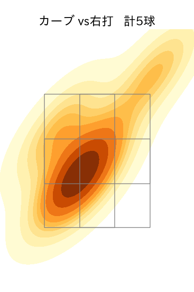 豆田 泰志 配球ヒートマップ(2025年rs月)