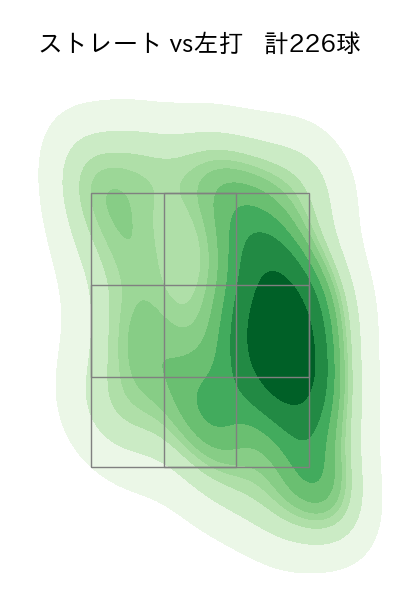 菅井 信也 配球ヒートマップ(2025年rs月)