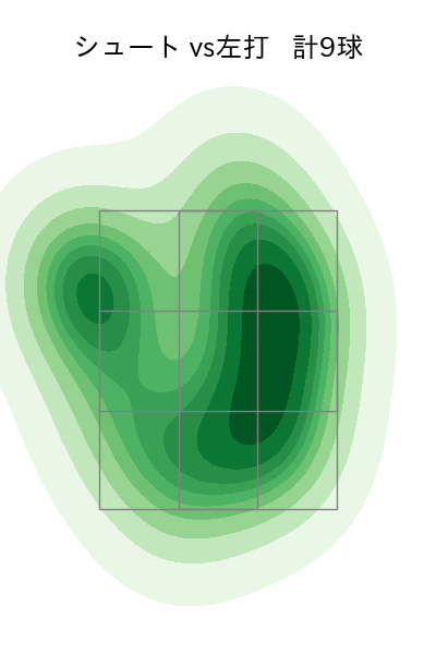 菅井 信也 配球ヒートマップ(2025年rs月)