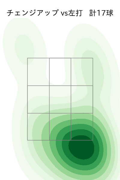 菅井 信也 配球ヒートマップ(2025年rs月)