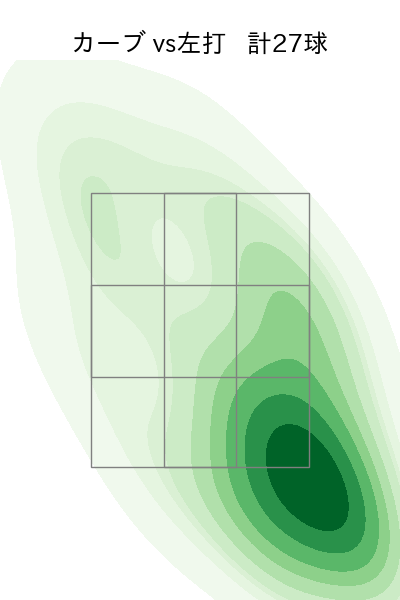 菅井 信也 配球ヒートマップ(2025年rs月)