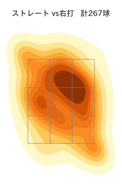 菅井 信也 配球ヒートマップ(2025年rs月)