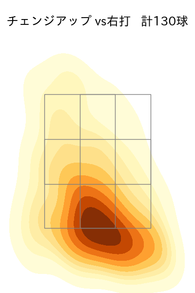 菅井 信也 配球ヒートマップ(2025年rs月)