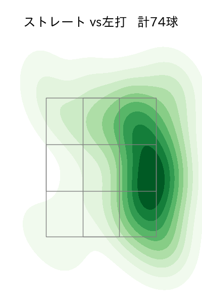 浜屋 将太 配球ヒートマップ(2025年rs月)