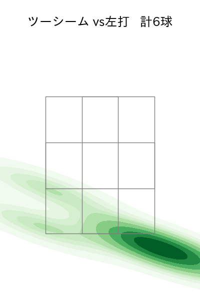 浜屋 将太 配球ヒートマップ(2025年rs月)