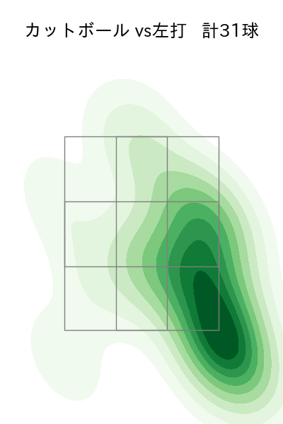 浜屋 将太 配球ヒートマップ(2025年rs月)