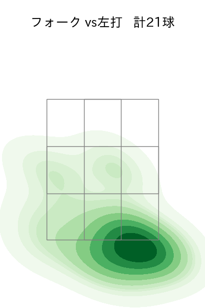 浜屋 将太 配球ヒートマップ(2025年rs月)