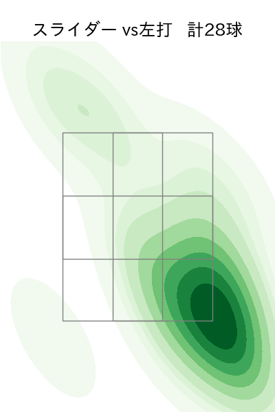 浜屋 将太 配球ヒートマップ(2025年rs月)