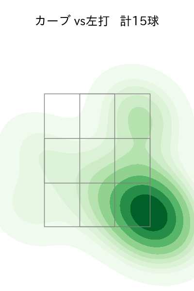 浜屋 将太 配球ヒートマップ(2025年rs月)