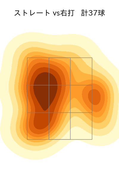 浜屋 将太 配球ヒートマップ(2025年rs月)
