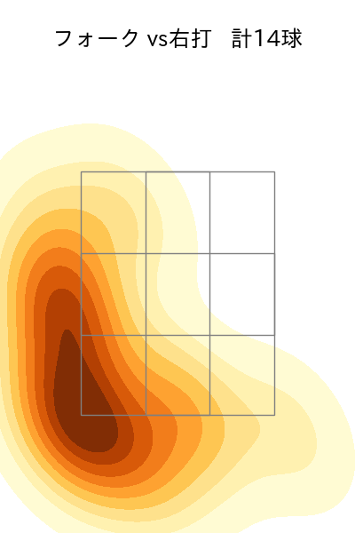 浜屋 将太 配球ヒートマップ(2025年rs月)