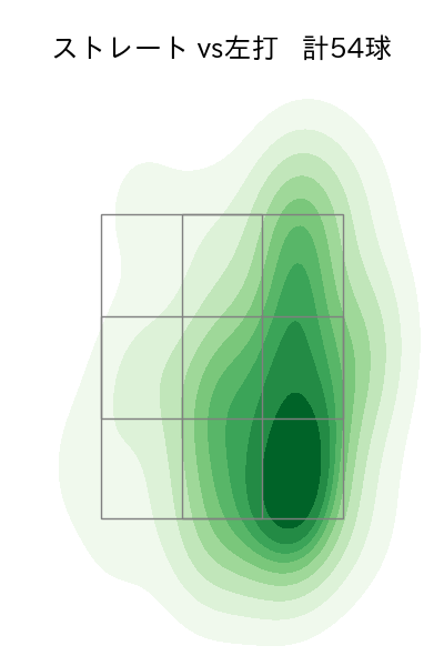 美馬 学 配球ヒートマップ(2021年5月)