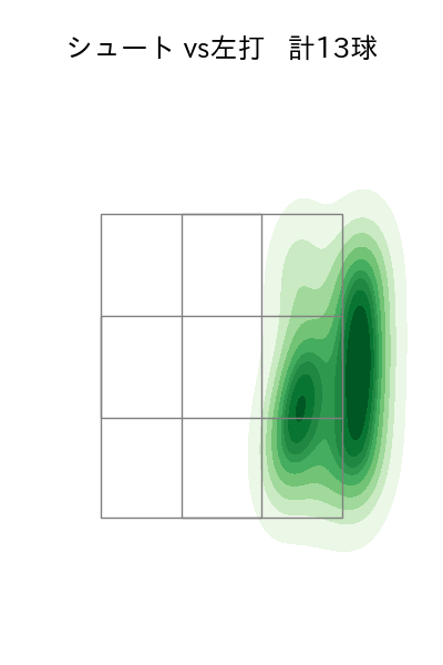 美馬 学 配球ヒートマップ(2021年5月)