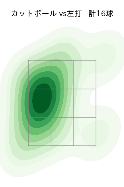 美馬 学 配球ヒートマップ(2021年5月)