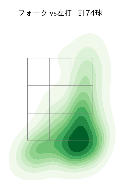 美馬 学 配球ヒートマップ(2021年5月)