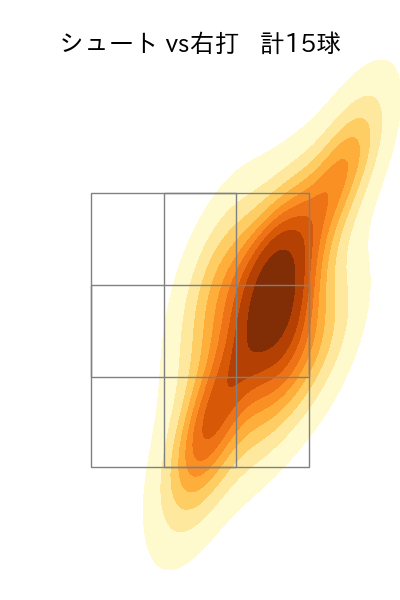 美馬 学 配球ヒートマップ(2021年5月)