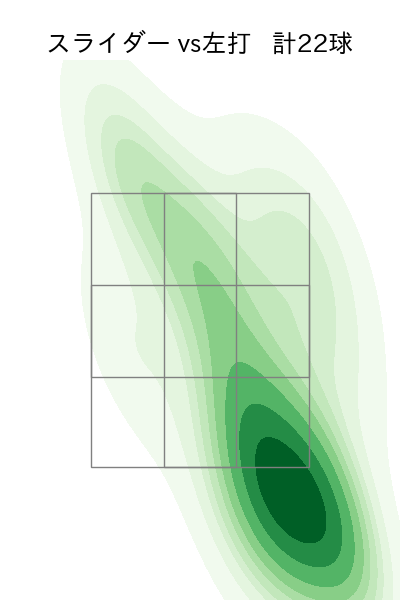 小島 和哉 配球ヒートマップ(2021年5月)