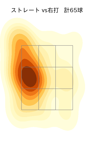小島 和哉 配球ヒートマップ(2021年5月)