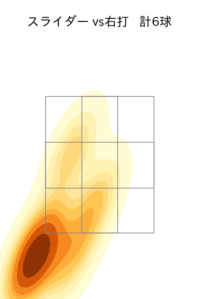 小野 郁 配球ヒートマップ(2022年10月)