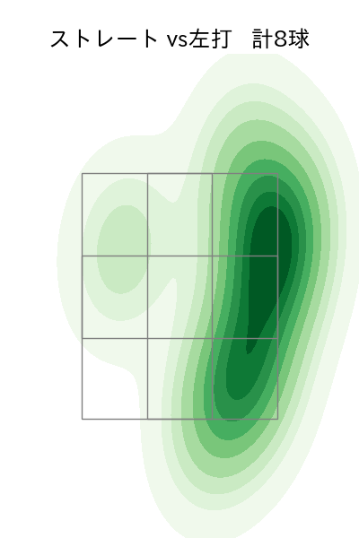 成田 翔 配球ヒートマップ(2022年st月)