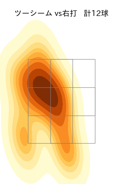 成田 翔 配球ヒートマップ(2022年st月)