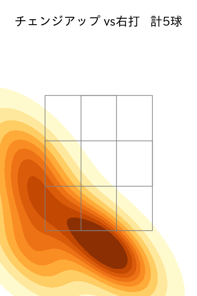 成田 翔 配球ヒートマップ(2022年st月)