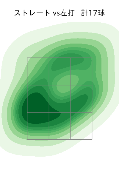 益田 直也 配球ヒートマップ(2022年st月)
