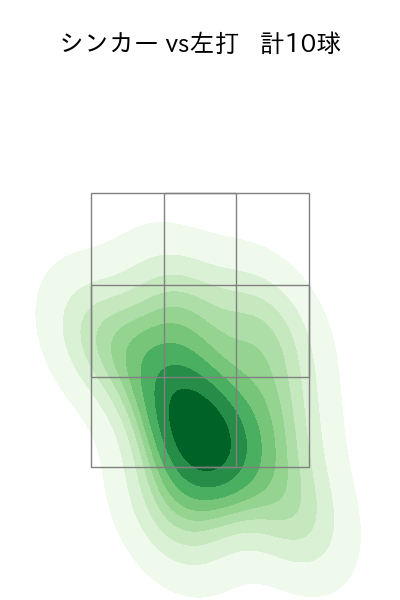 益田 直也 配球ヒートマップ(2022年st月)