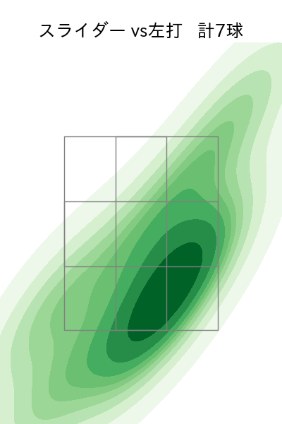 益田 直也 配球ヒートマップ(2022年st月)
