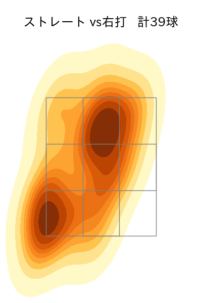 益田 直也 配球ヒートマップ(2022年st月)