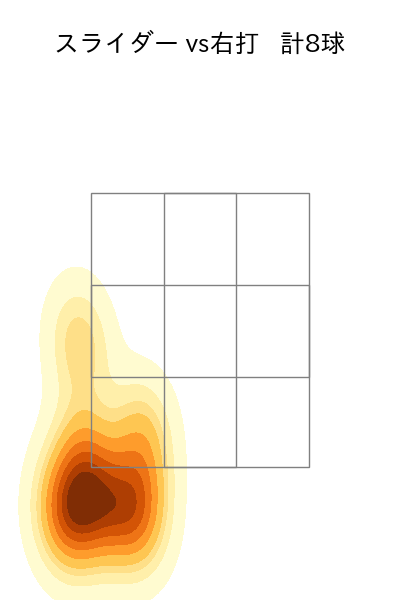 益田 直也 配球ヒートマップ(2022年st月)