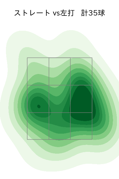 小島 和哉 配球ヒートマップ(2023年3月)